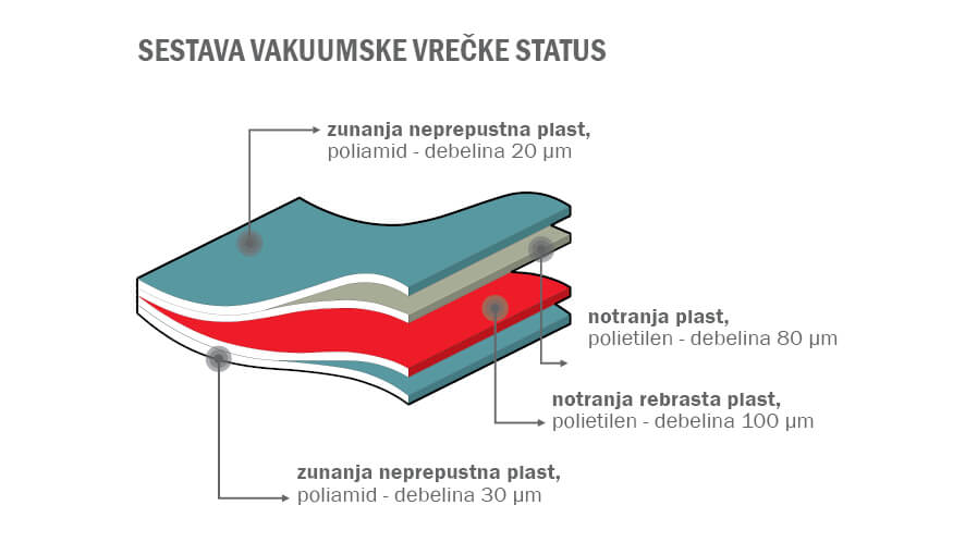 najboljša vrečka za vakuumiranje