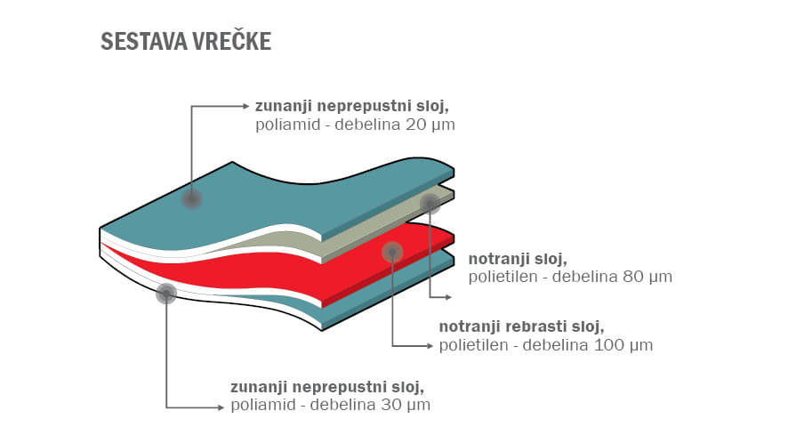 ugodna folija za vakuumiranje status sestava materiali